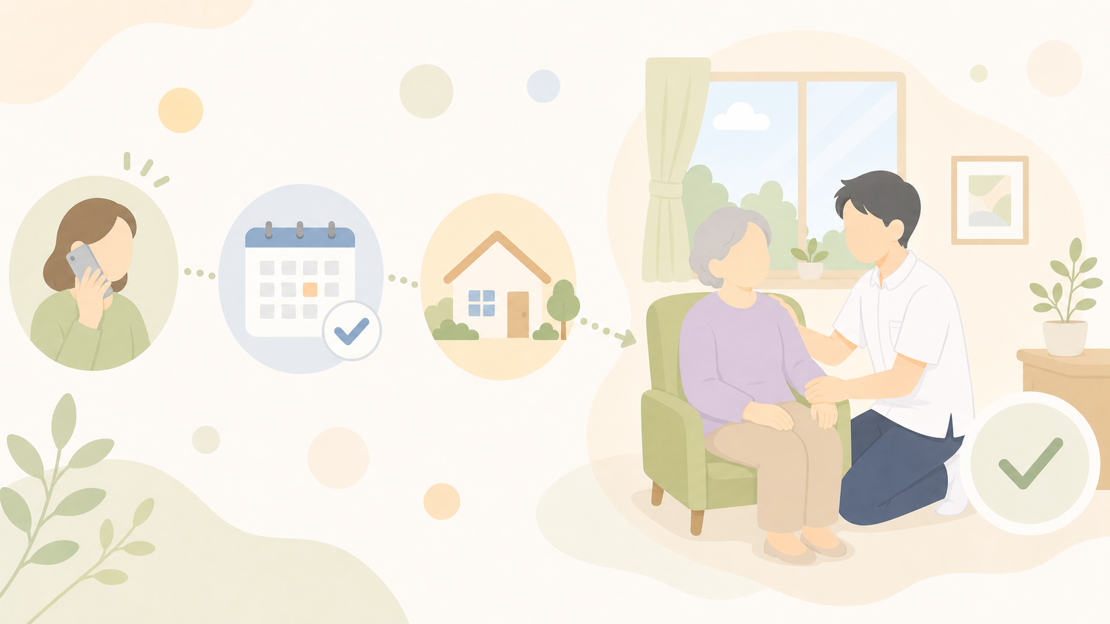 訪問マッサージの無料体験へ申し込んでから当日終了するまでの流れ